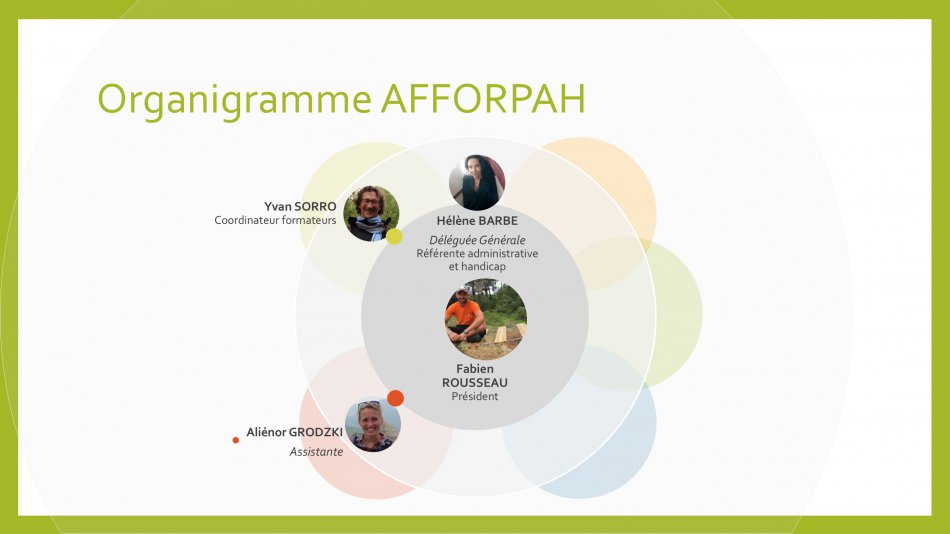 1790604395.organigramme.afforpah.2026.jp